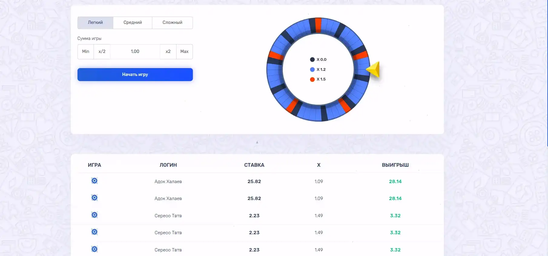 Вулкан Жара казино официальный сайт 2026